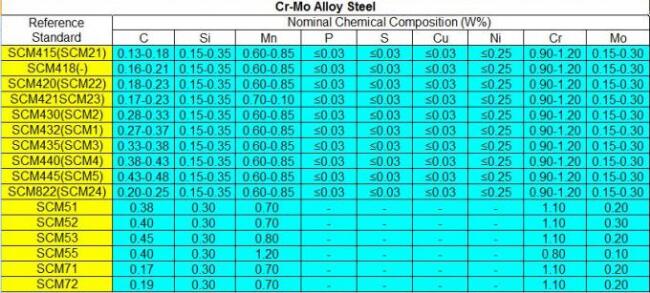 ZG45Cr2Mo Low Cr Alloy Steel Cement Mill Lining System HRC48 EB5016